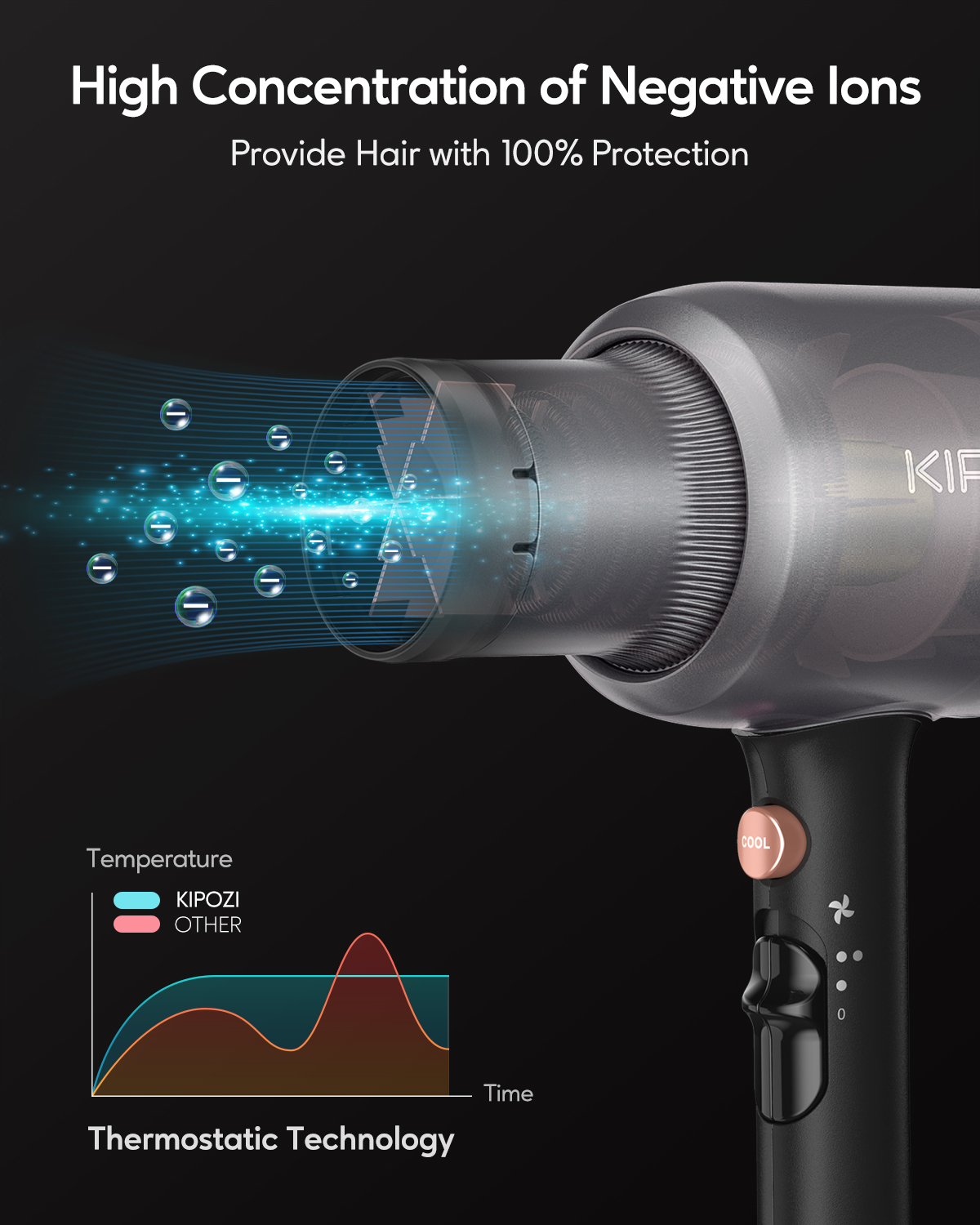 KIPOZI Professional Ionic Hair Dryer - Grey